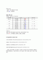 쯔쯔가무시 A+ case study 6페이지