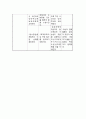 쯔쯔가무시 A+ case study 10페이지