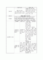 쯔쯔가무시 A+ case study 11페이지