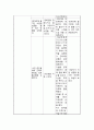 쯔쯔가무시 A+ case study 12페이지