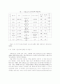 인간행동에서 노년기 심리사회적 발달에 관한 이론을 정리하고, 사회복지적 관점에서 접근해야 될 문제들을 설명 5페이지