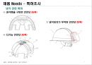스마트 워닝헬멧(캡스톤디자인, 종합설계) 7페이지