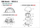 스마트 워닝헬멧(캡스톤디자인, 종합설계) 8페이지