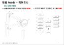 스마트 워닝헬멧(캡스톤디자인, 종합설계) 9페이지