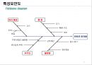 스마트 워닝헬멧(캡스톤디자인, 종합설계) 10페이지