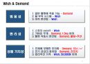 스마트 워닝헬멧(캡스톤디자인, 종합설계) 12페이지
