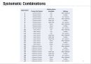 스마트 워닝헬멧(캡스톤디자인, 종합설계) 24페이지