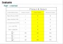 스마트 워닝헬멧(캡스톤디자인, 종합설계) 27페이지