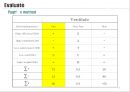 스마트 워닝헬멧(캡스톤디자인, 종합설계) 29페이지