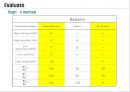스마트 워닝헬멧(캡스톤디자인, 종합설계) 31페이지