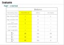 스마트 워닝헬멧(캡스톤디자인, 종합설계) 32페이지