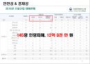 스마트 워닝헬멧(캡스톤디자인, 종합설계) 52페이지