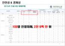 스마트 워닝헬멧(캡스톤디자인, 종합설계) 53페이지