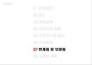스마트 워닝헬멧(캡스톤디자인, 종합설계) 54페이지