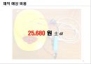 스마트 워닝헬멧(캡스톤디자인, 종합설계) 59페이지