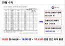 스마트 워닝헬멧(캡스톤디자인, 종합설계) 60페이지
