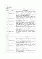 부교재를 참고하여 자신의 HTP(집-나무-사람) 검사한 것의 사진을 첨부하고 질문지 작성, 해석 및 평가를 정리하여 제출하기 7페이지