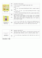 아동간호 케이스 요로감염 UTI(urinary tract infection]  간호진단 1. “ 지속적인 설사와 관련된 체액 불균형 위험 ” 4페이지