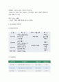 러시앤캐시 기업분석과 마케팅 SWOT,STP,4P전략사례분석및 러시앤캐시 향후 마케팅전략 제언 6페이지