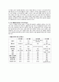뇌출혈 Case Study / ICH(Intracerebral hemorrhage) Case Study    / 응급실 Case Study / 성인간호학 Case Study 4페이지
