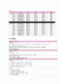 뇌출혈 Case Study / ICH(Intracerebral hemorrhage) Case Study    / 응급실 Case Study / 성인간호학 Case Study 14페이지