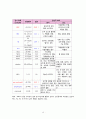 뇌출혈 Case Study / ICH(Intracerebral hemorrhage) Case Study    / 응급실 Case Study / 성인간호학 Case Study 15페이지