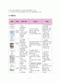 뇌출혈 Case Study / ICH(Intracerebral hemorrhage) Case Study    / 응급실 Case Study / 성인간호학 Case Study 17페이지