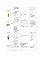 뇌출혈 Case Study / ICH(Intracerebral hemorrhage) Case Study    / 응급실 Case Study / 성인간호학 Case Study 18페이지