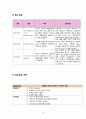 뇌출혈 Case Study / ICH(Intracerebral hemorrhage) Case Study    / 응급실 Case Study / 성인간호학 Case Study 19페이지