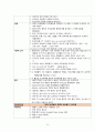 뇌출혈 Case Study / ICH(Intracerebral hemorrhage) Case Study    / 응급실 Case Study / 성인간호학 Case Study 20페이지