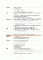 뇌출혈 Case Study / ICH(Intracerebral hemorrhage) Case Study    / 응급실 Case Study / 성인간호학 Case Study 21페이지