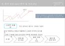 CAMERA(카메라) 글로벌 경영 20페이지