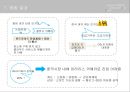 CAMERA(카메라) 글로벌 경영 22페이지