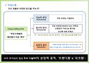 Cass Ice Light의 Re-Launching 전략 22페이지