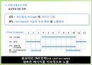 Cass Ice Light의 Re-Launching 전략 32페이지