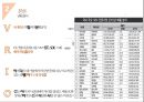 CJ 푸드월드 해외진출 전략 7페이지