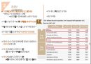 CJ 푸드월드 해외진출 전략 10페이지