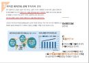 CJ 푸드월드 해외진출 전략 13페이지