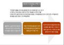 CJ 푸드월드 해외진출 전략 18페이지