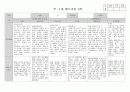 만 2세 4월 관찰일지_3명 1페이지