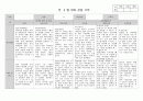 만 2세 4월 관찰일지_3명 2페이지