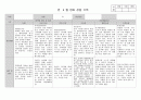 만 2세 4월 관찰일지_3명 3페이지
