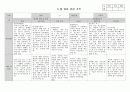만 2세 6월 관찰일지_2명 2페이지