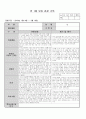 생활연령 만 2세 통합아동 1월 관찰일지 월 2회 작성 1페이지