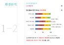 CJ 건강한 탄산음료음료마케팅전략 13페이지
