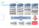 CJ 건강한 탄산음료음료마케팅전략 34페이지