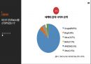 중국 제1의 포털 싸이트 바이두 BAIDU,百度 4페이지