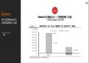 중국 제1의 포털 싸이트 바이두 BAIDU,百度 13페이지