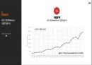 중국 제1의 포털 싸이트 바이두 BAIDU,百度 16페이지