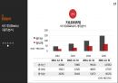 중국 제1의 포털 싸이트 바이두 BAIDU,百度 17페이지